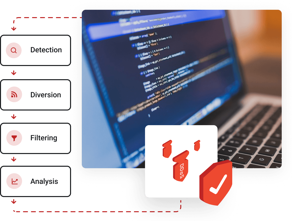 Dedicated Servers - Uncompromising commercial security at the utmost level
