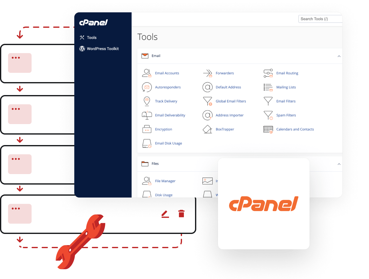 Reseller Hosting - Advanced hosting management tools via cPanel control panel